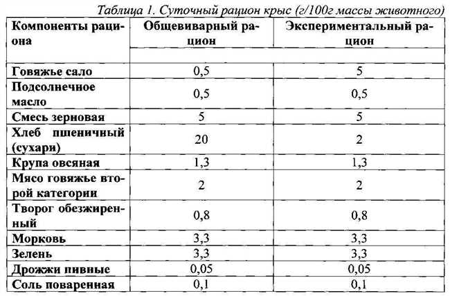 Можно ли кормить крысу редисом: полезно или опасно?