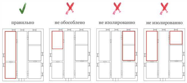 5. Обслуживание и поддержка помещения