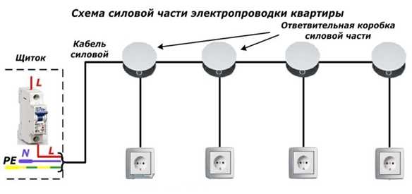 Необходимость проведения электрических работ