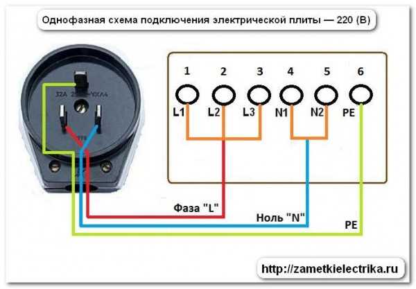 Можно ли сделать дополнительную розетку от проводки к электроплите?