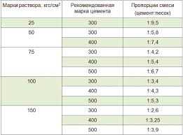 Можно ли в глину для штукатурки печки добавить цемент?