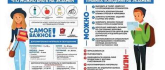 Можно ли включить физкультуру в ОГЭ 9 класс как предмет по выбору?