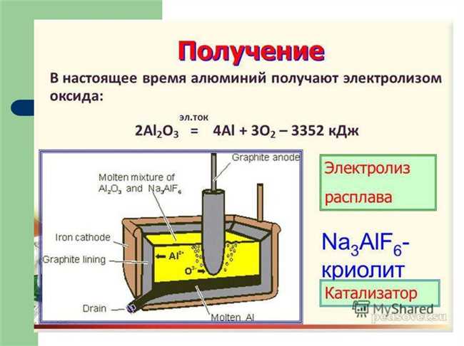 Использование энергии