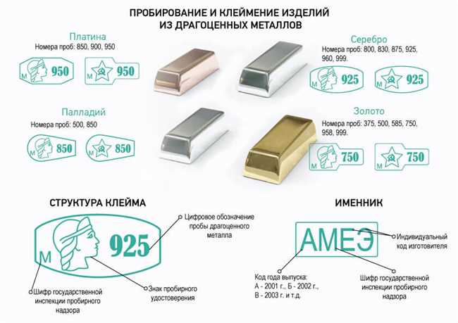 Ювелирные изделия с нестандартной формой