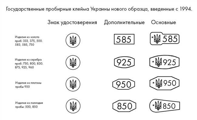 На каких ювелирных изделиях не ставится проба?