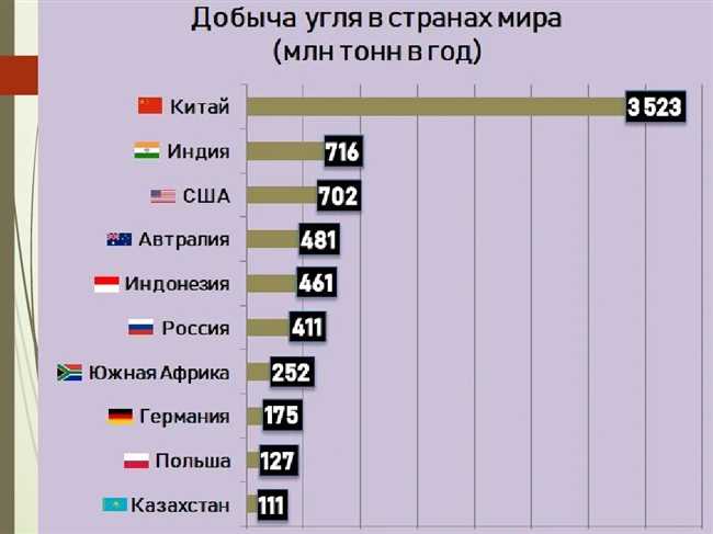 Рост добычи алюминия в России