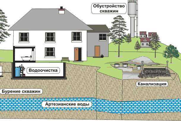 Исследование местности и геологические особенности