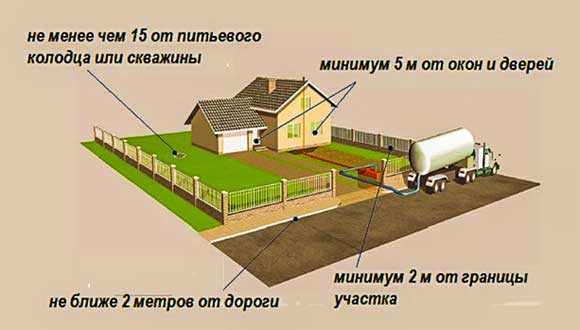 На каком расстоянии от колодца можно делать скважину?