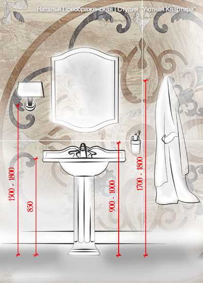 На каом расстоянии от пола, установить раковину?