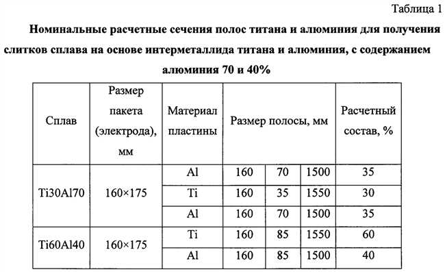 На сколько титан легче алюминия?