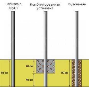 Раздел 1: Влияние материала на прочность столба