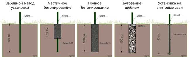 Недостатки: