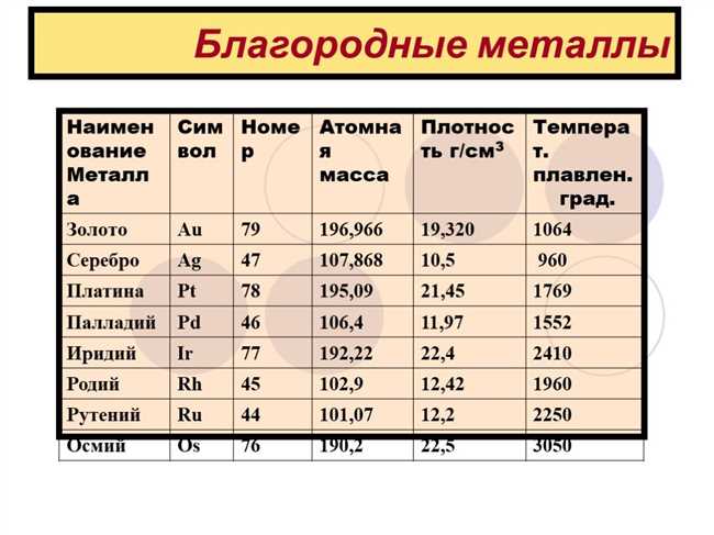 Золото и серебро: свойства и сравнение