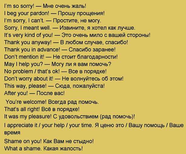 Наиболее популярные фразы на английском языке: как сказать 