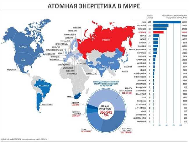 Наличие атомных электростанций в Москве: факты и мнения