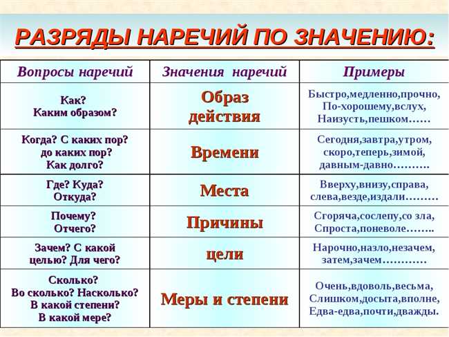 Определение частицы