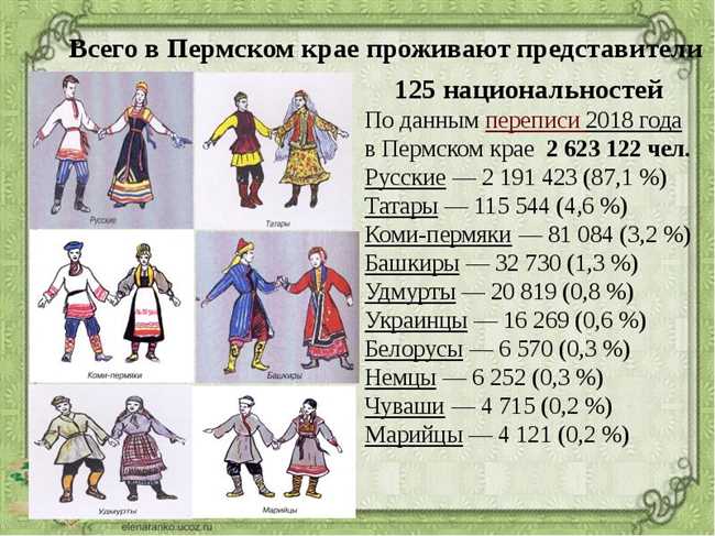 Народы Новосибирской области: какие национальности проживают в регионе