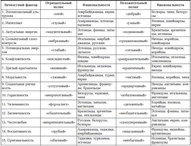 1) Богатое наследство