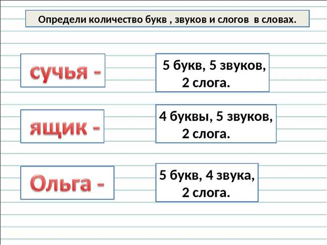 Название гуцульской дудки и количество букв в слове