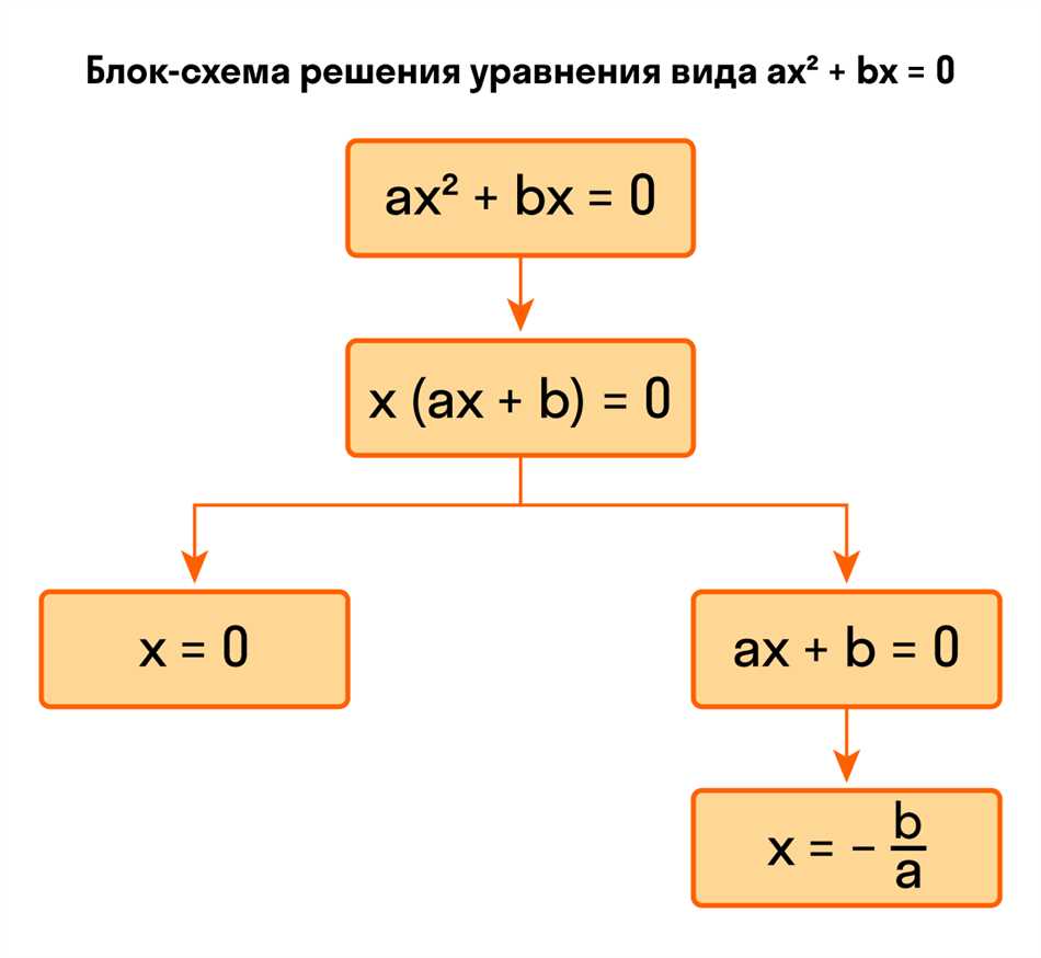 3. Неполное понимание