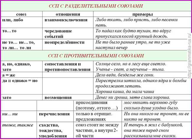 Правила использования 