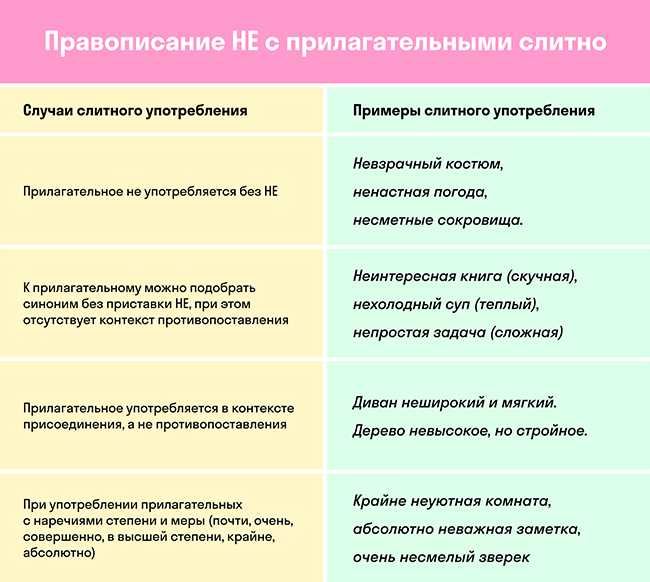 Как правильно писать слово 