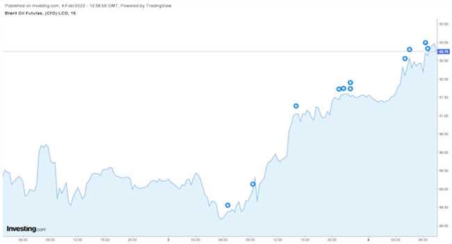 Нефть опять подешевела? На сколько?