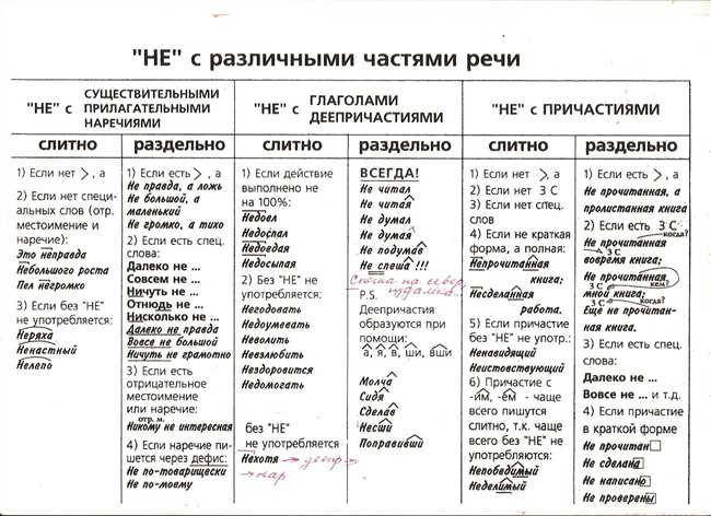 Нелюди: раздельное написание