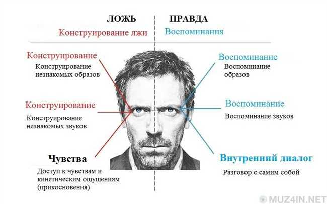 2. Психологические причины