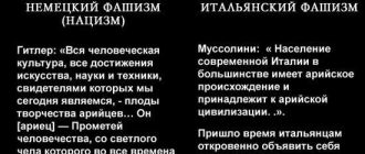 Неонацизм и нацизм: подробное сравнение и анализ их сходств и различий