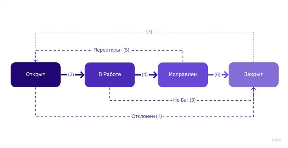 Неработающий или не работающий? Правильное написание и правила использования