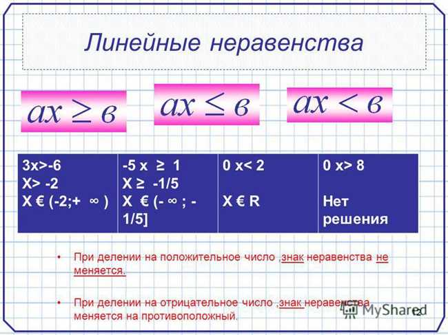 Примеры решения неравенств с изменением знаков