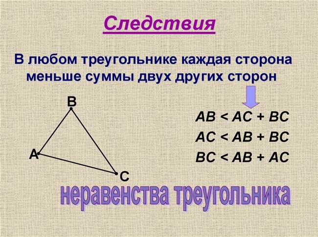 Неравенство треугольников: доказательство и объяснение