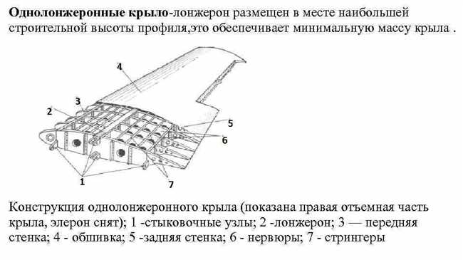 Причины использования нервюр в конструкции самолетов