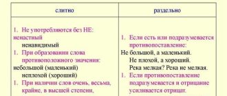 Несмешно или не смешно - правила пунктуации и написание: раздельно или слитно? Советы и рекомендации