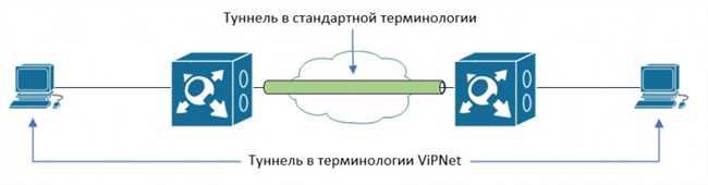 Никакие и не какие: основные различия