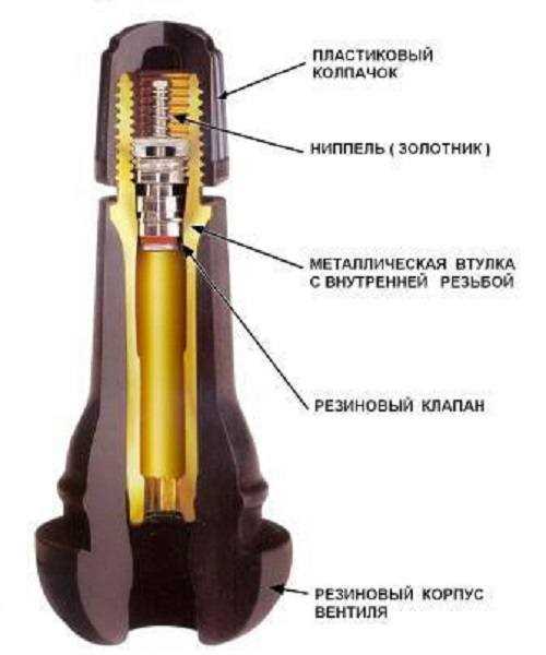 Что такое ниппель?