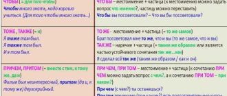 Правила написания: нижеперечисленное - пишется вместе или раздельно? Узнайте все правила написания!