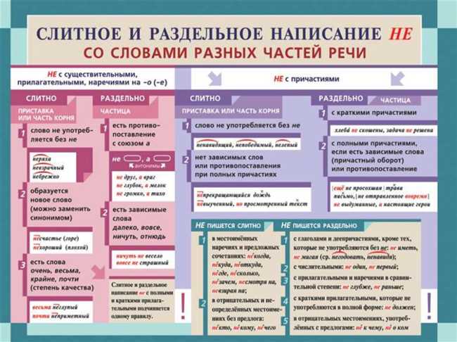 Нормы правописания русского языка: правильно пишется 