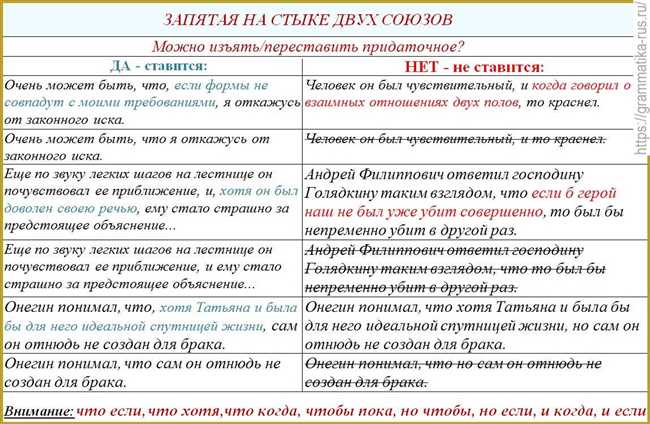  Разграничение частей сложносочиненного предложения 