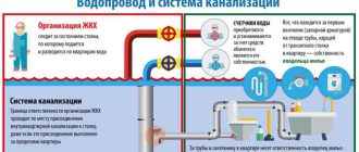 Оплата установки унитаза в ЖКО: обязательно ли платить? Почему стоит рассмотреть данный вопрос?