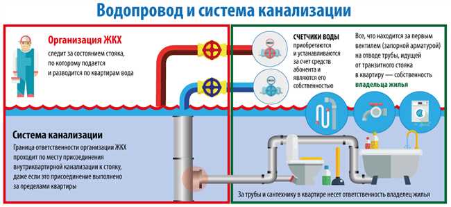 Нужно ли платить в ЖКО за установку унитаза? Почему?