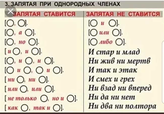 Запятые перед и после 