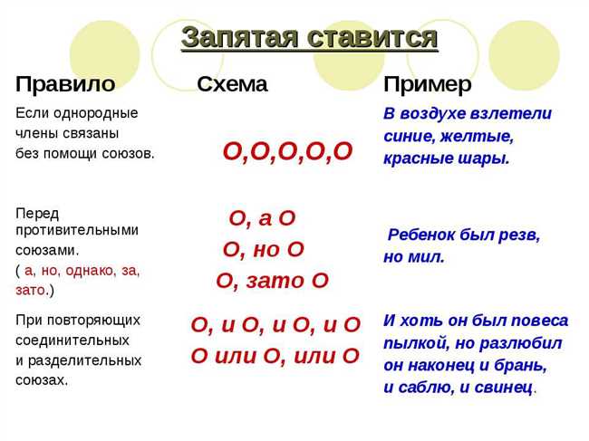 Нужно ли ставить запятые перед и после 