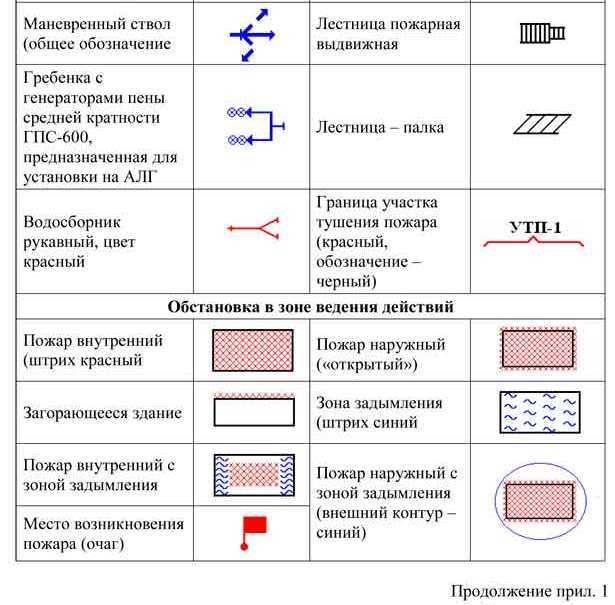 ОБОЗНАЧ ИЛИ ОБОЗНАЧЬ: правила использования и отличие