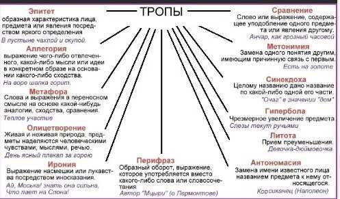 Образные выражения: определение и примеры