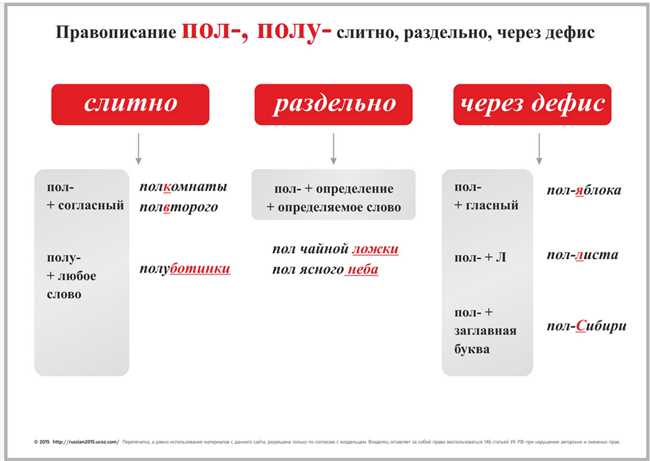 Один единственный или один-единственный — правильное написание и использование дефиса