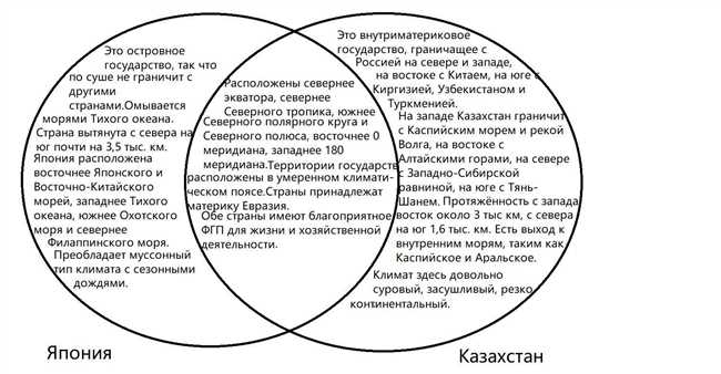 Оксана или Ксюша: есть ли разница? Что объединяет их и в чем их отличия