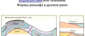 Омут: определение, опасность и способы его определения