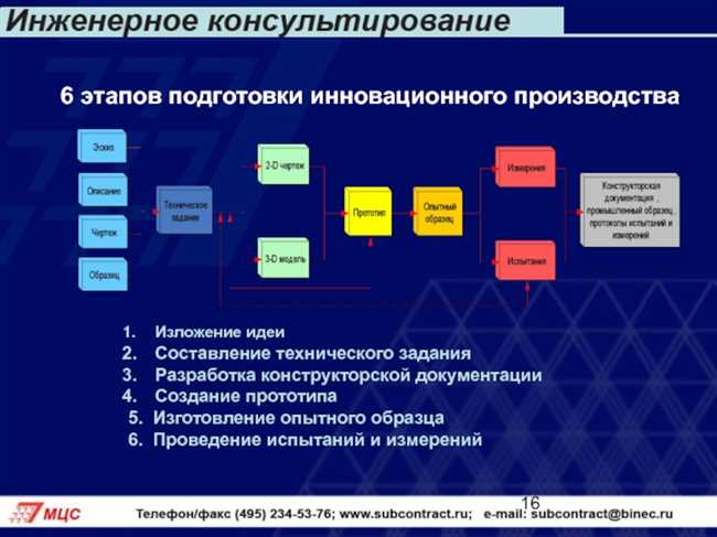 Опытная эксплуатация: основные этапы и преимущества